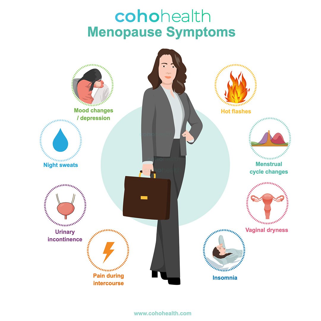 Functional medicine approach menopause